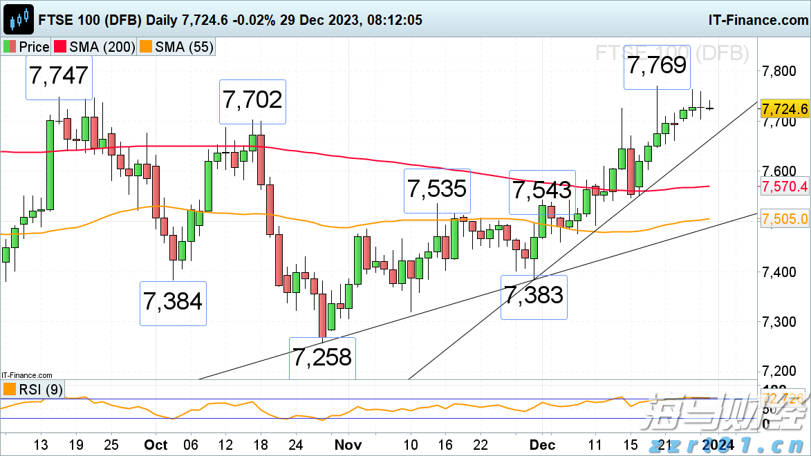 当91%基金经理喊美股太贵 花旗投来看涨研报：牛市继续上演 标普冲击6900点