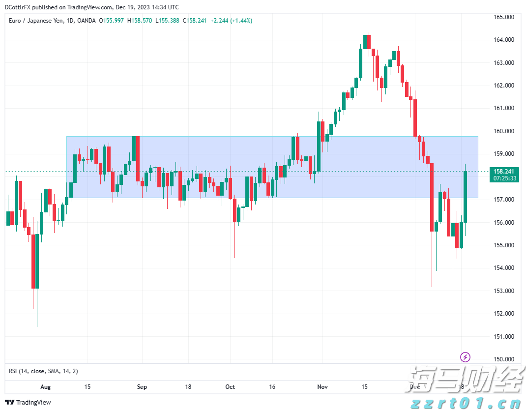鲍威尔称美联储或需调整政策立场 市场解读为降息信号