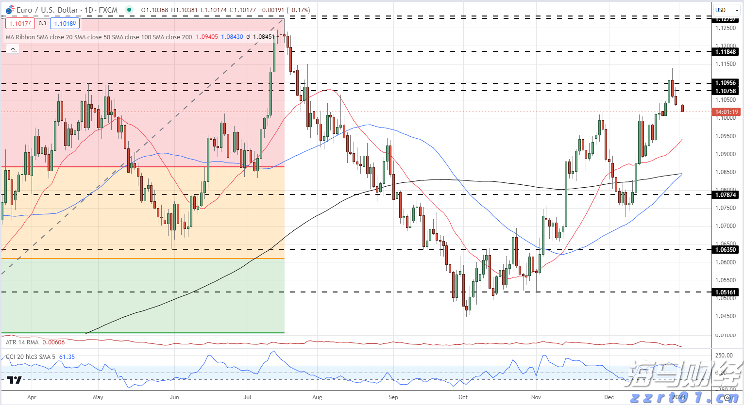  第十一批国家组织药品集采，55种药品拟纳入范围