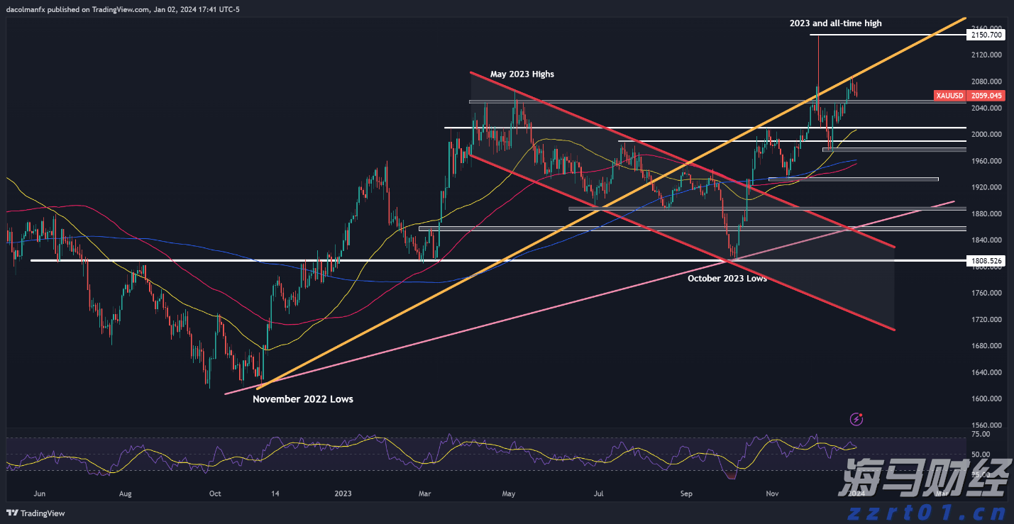  新东方-S(09901)发布年度业绩，股东应占净利润3.72亿美元 同比增加20.1%