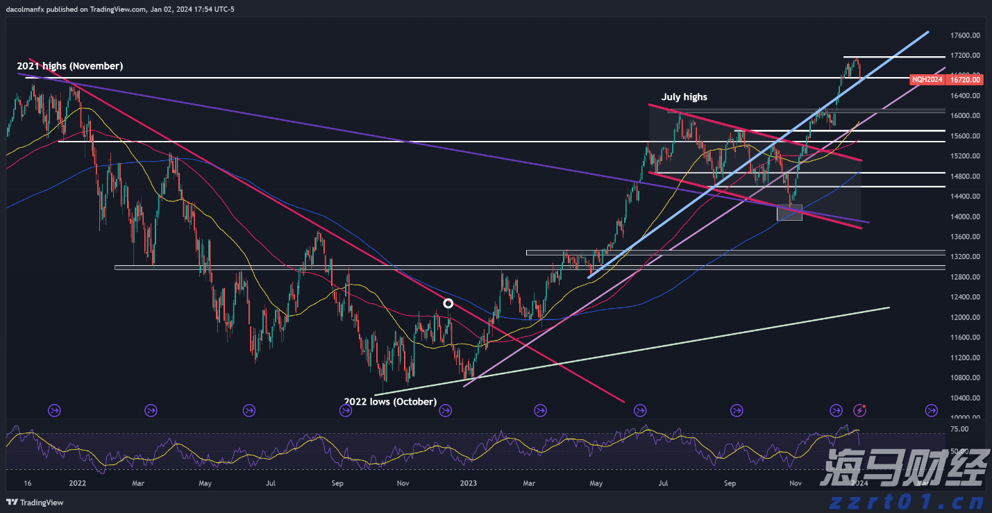  阿波罗(APO.US)进入AI算力投资领域：收购美国大型数据中心建设商多数股权