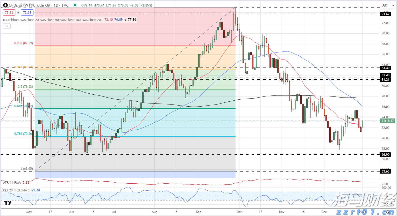 丰田(TM.US)本田(HMC.US)面临政策挑战：125亿美元汽车关税悬而未决，涨价决策风险重重