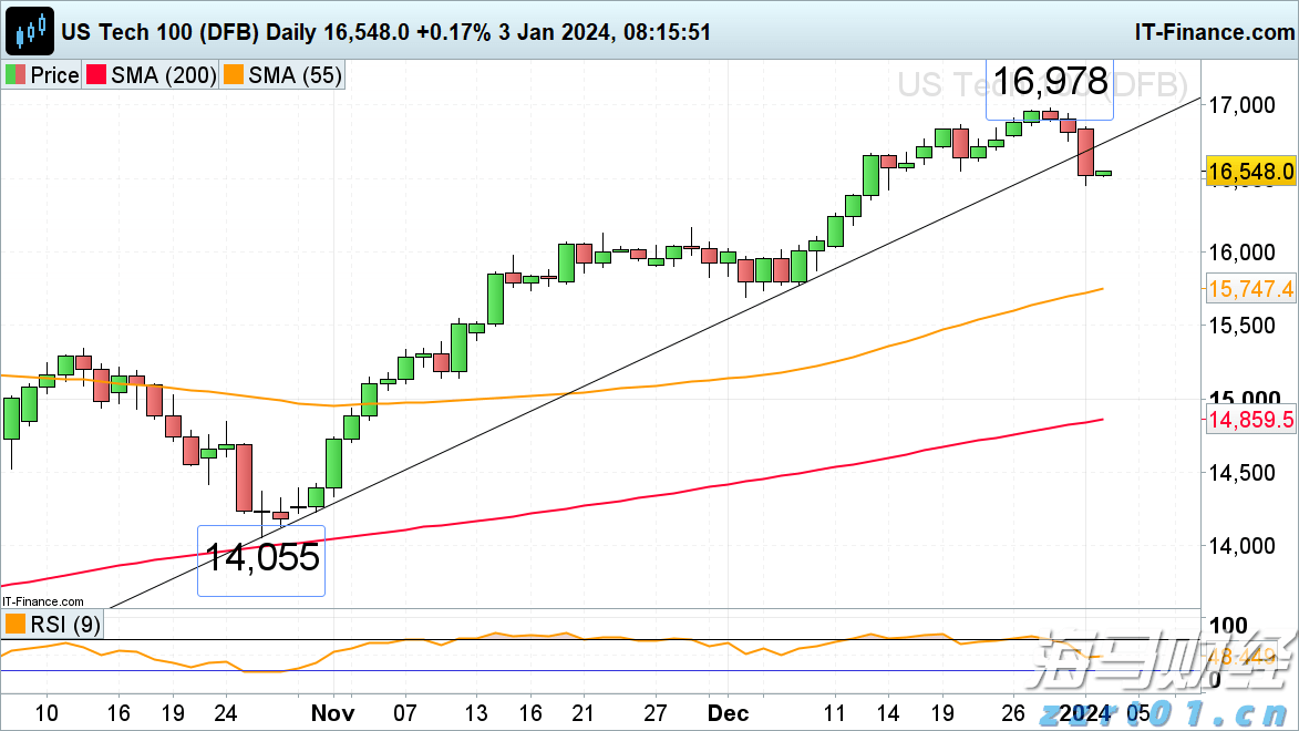  广州“商转公贷款”一个月左右可办结