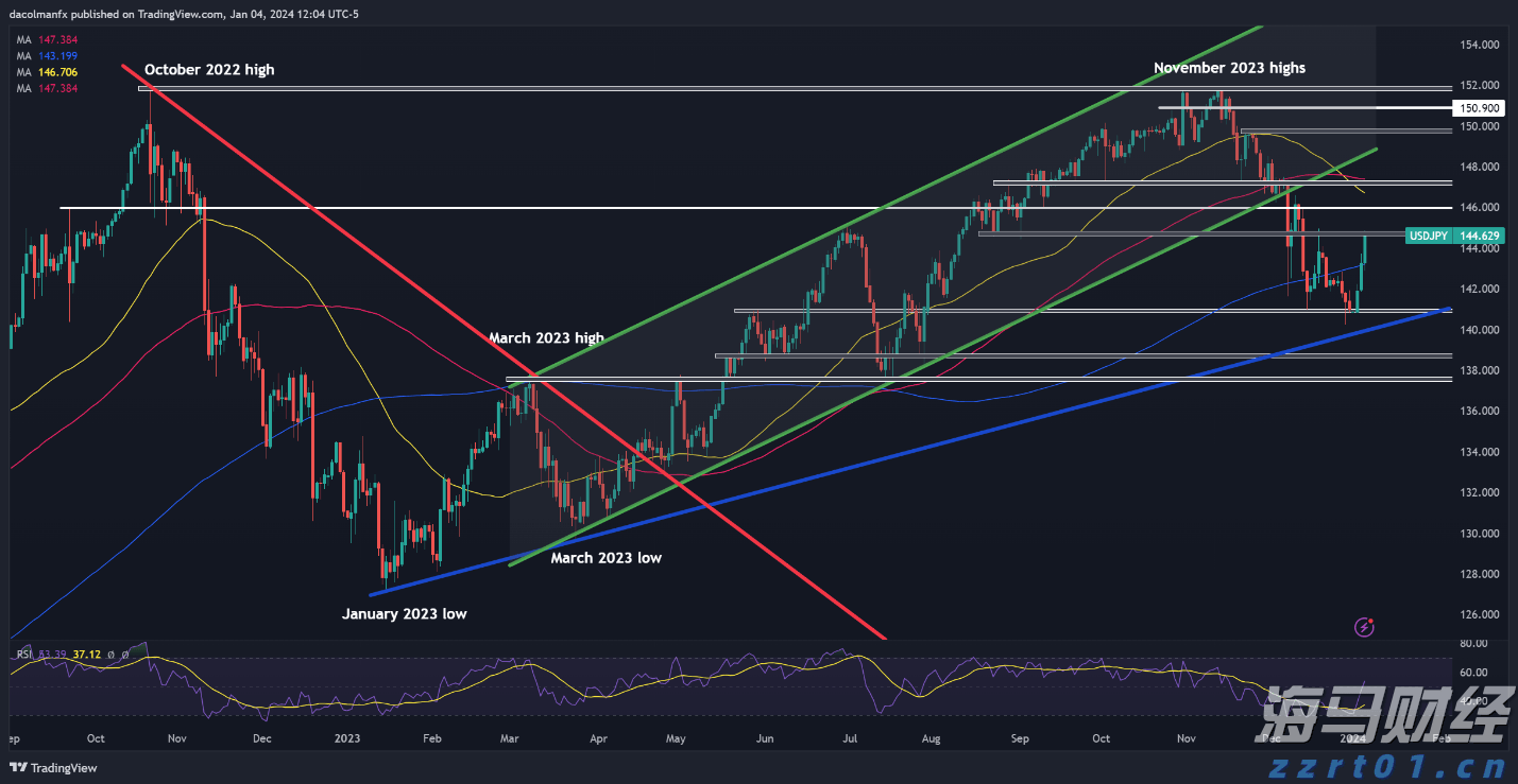  珠海全市雷雨大风预警解除