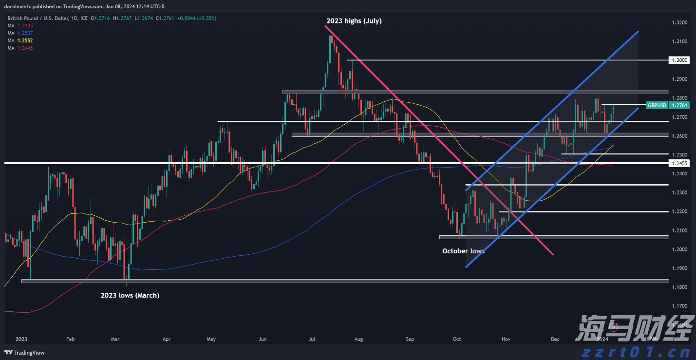  A股收评 | A股持续反弹 沪指收涨0.96%创年内新高！算力硬件股表现强劲