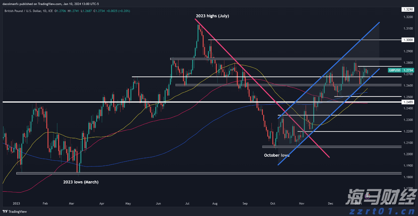  深度解读港交所新股定价新规：对各方意味着什么？