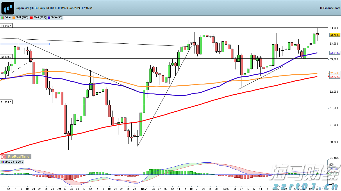  广东部署开展落实食品安全“四个最严”要求攻坚年行动