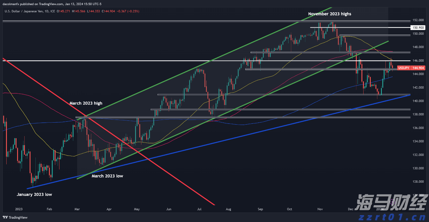  水利部：全国7条河流发生超警以上洪水