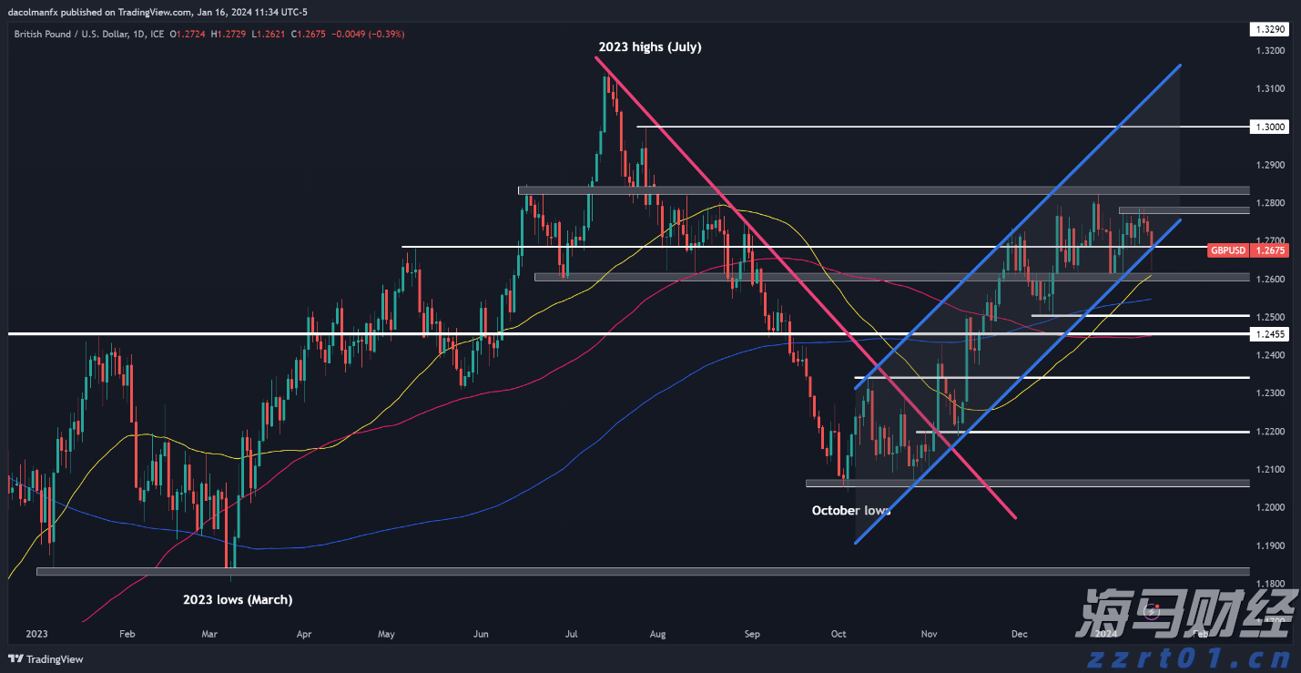  香港财库局许正宇：今年前7个月港股IPO集资总额约1270亿港元 同比升幅逾六倍