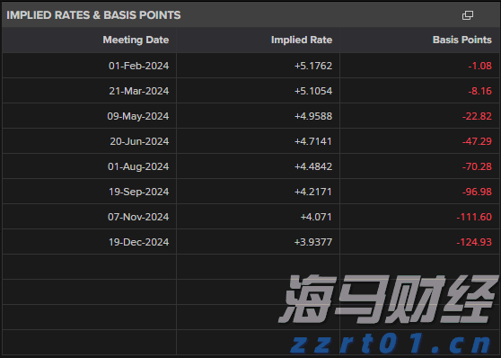 Heartflow (HTFL.US) 上调IPO规模 计划募资2.92亿美元