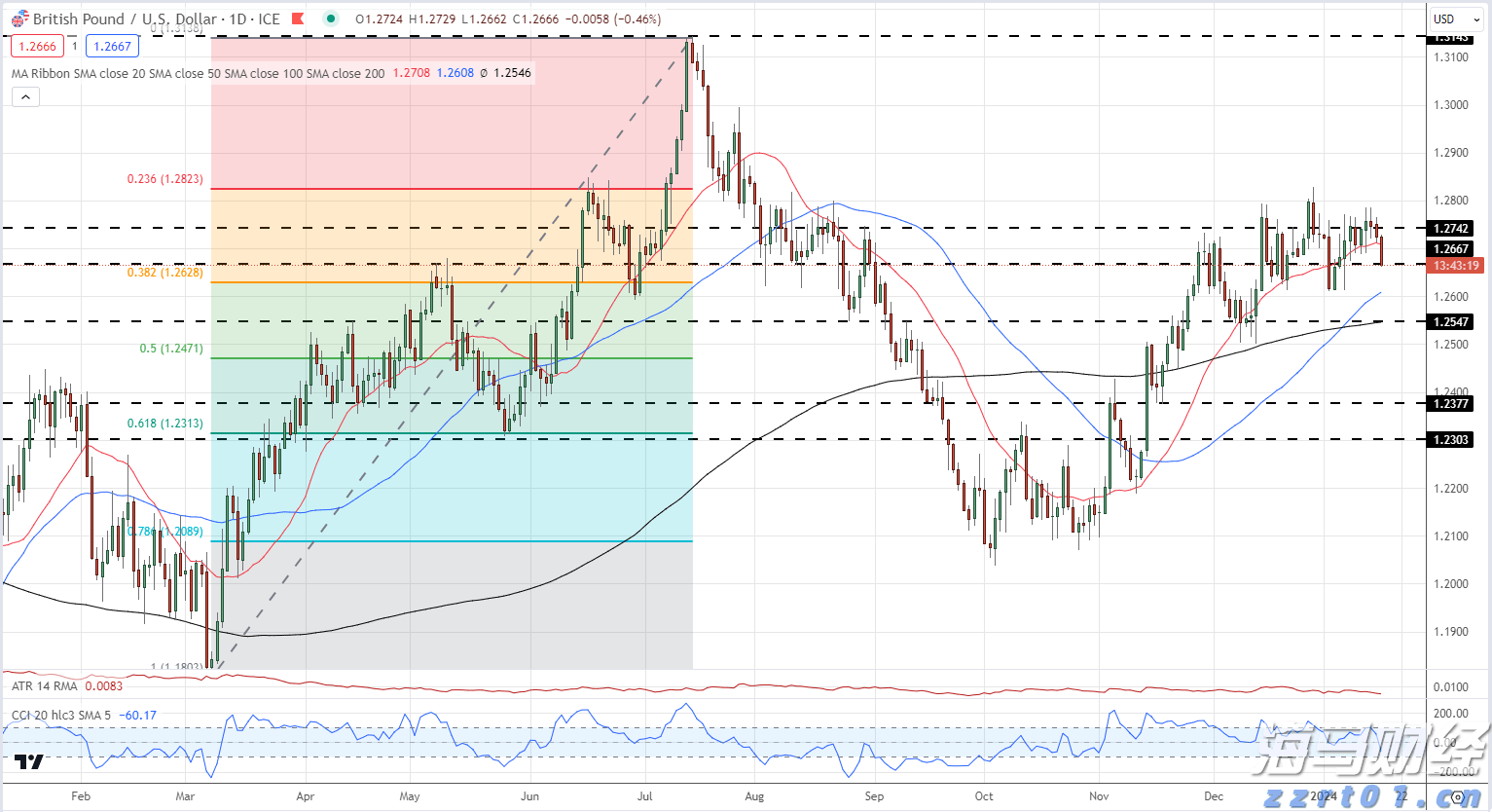  《珠海新闻》20250904