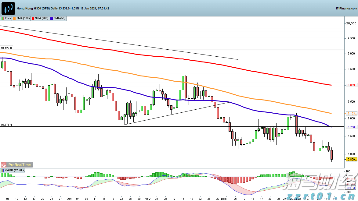 商务部新闻发言人就出口管制管控名单答记者问