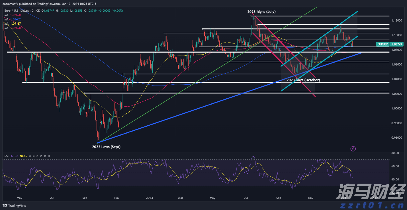  美股动态 | 医疗和制药板块上涨 诺和诺德(NVO.US)涨幅超3%