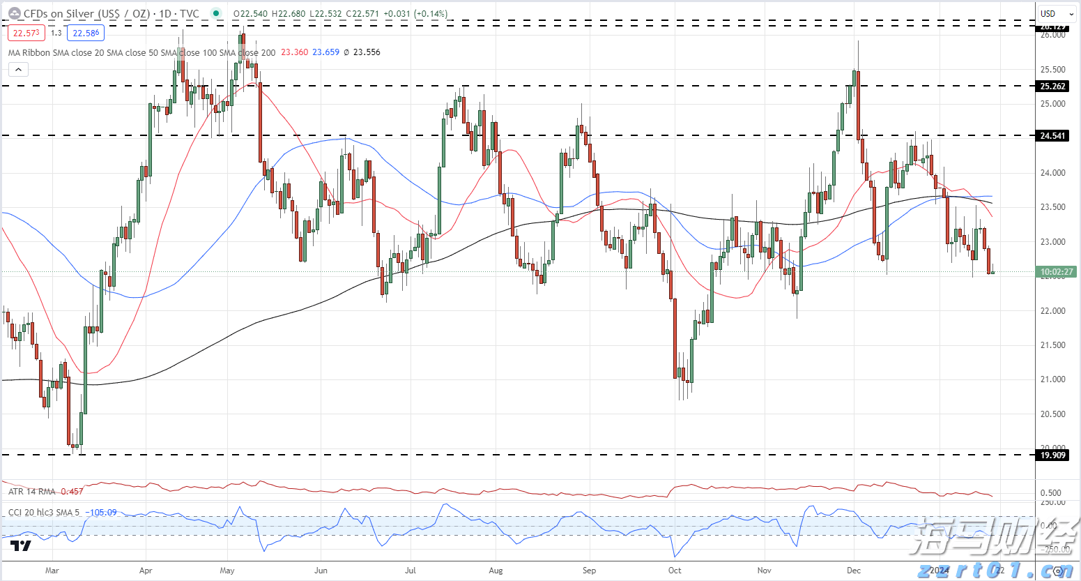  黔西南州住房公积金“十条措施”助力百姓住有所居