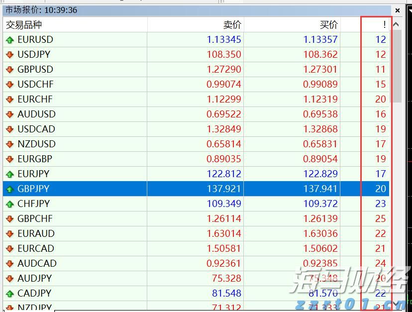  福建省纺织服装产业供需对接活动举办