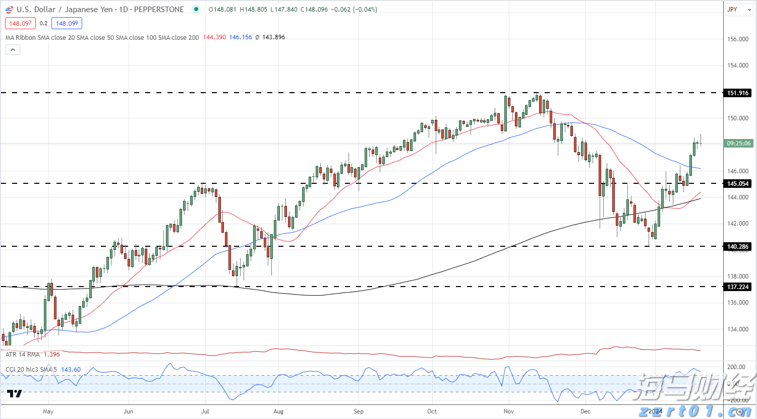 亚马逊(AMZN.US)旗下Zoox获美国监管机构批准 推进无方向盘自动驾驶汽车路测