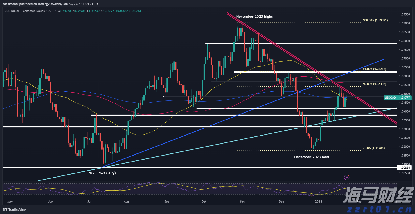  辽宁省仅销售预包装食品备案系统正式上线