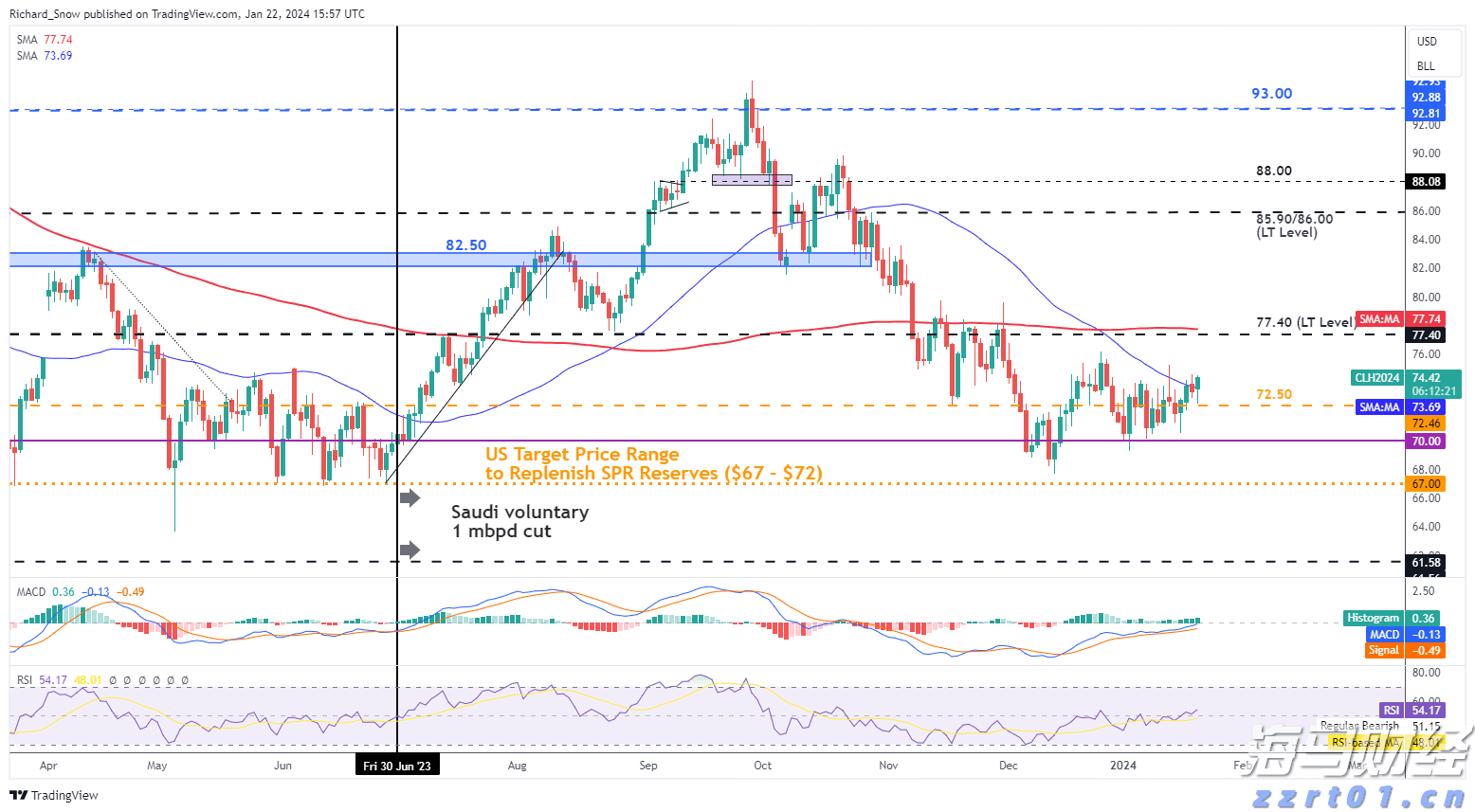  恒指牛熊街货比(62:38)︱8月5日