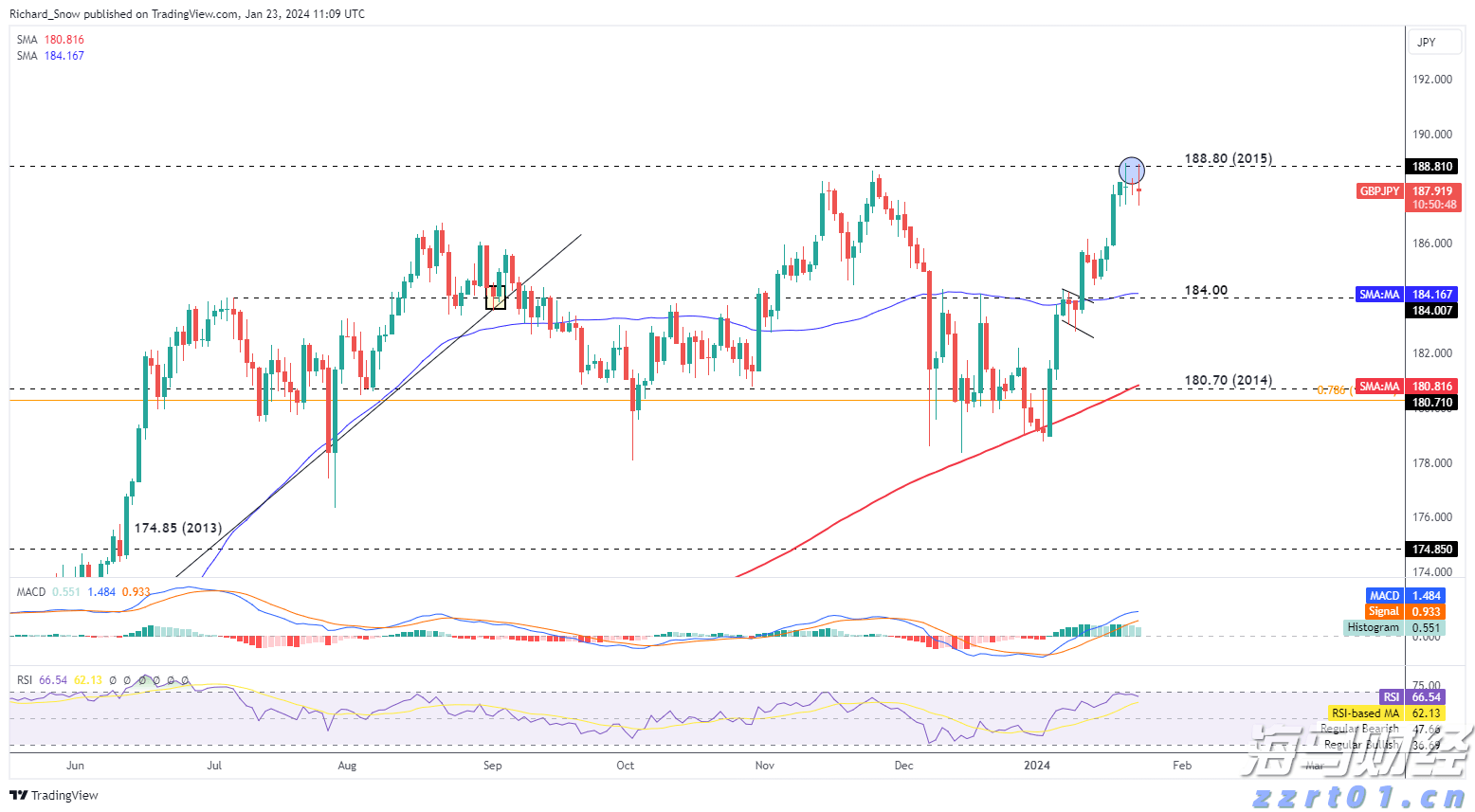福建部署推动食品安全“两个责任”工作机制落实