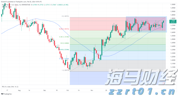  美股异动 | Q2营收、利润均超预期 多邻国(DUOL.US)涨超34%