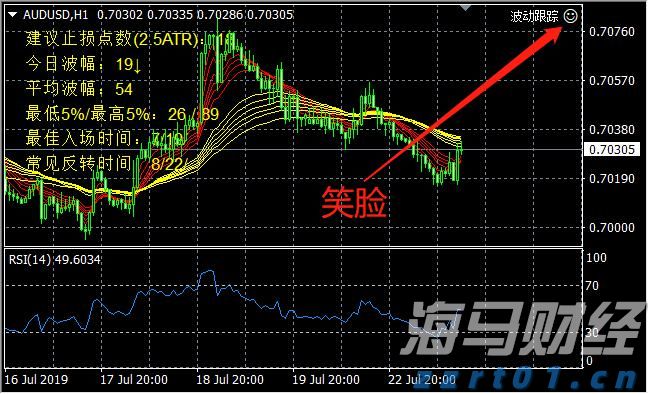  疲弱经济数据推动降息预期 美银调整美债收益率预期