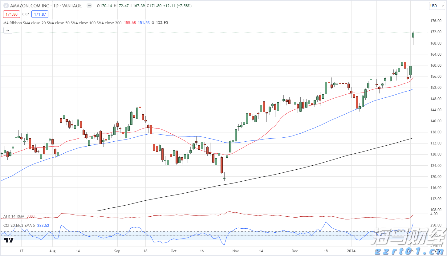  汇丰预计美股盈利增长将在下半年放缓