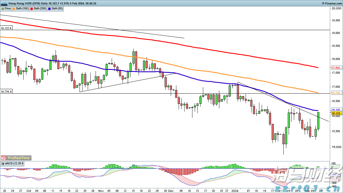  美股异动 | 诺和诺德(NVO.US)跌逾2% 因下调展望引发股价暴跌 公司正面临股东集体诉讼