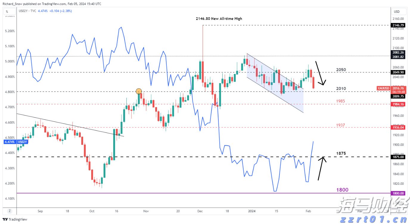  瑞银(UBS.US)CEO回应外汇衍生品亏损：非治理问题, 客户操作不当所致