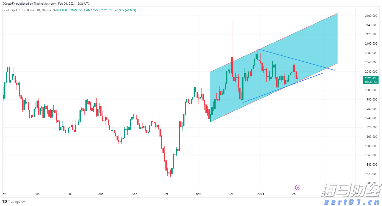  上海“守护”专项执法行动！聚焦9个重点