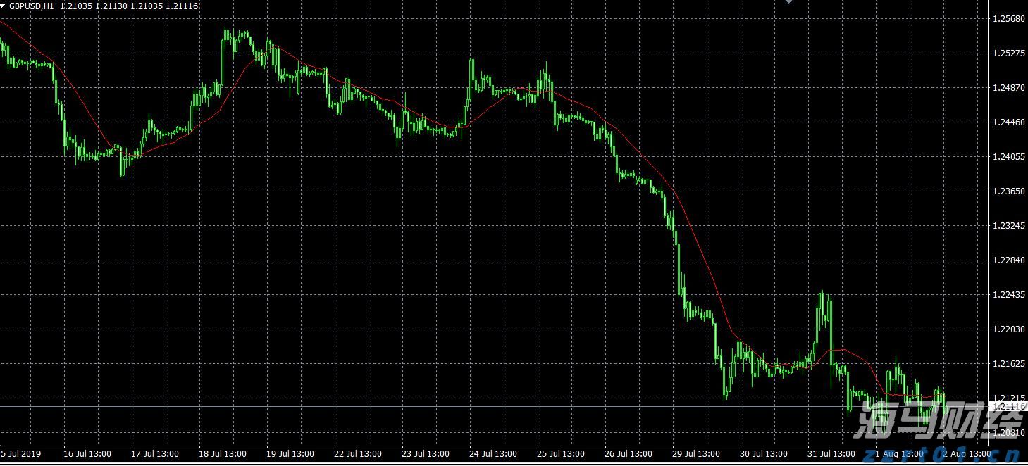 Visa(V.US)第三季度营收与利润超出预期 持续维持全年业绩指引