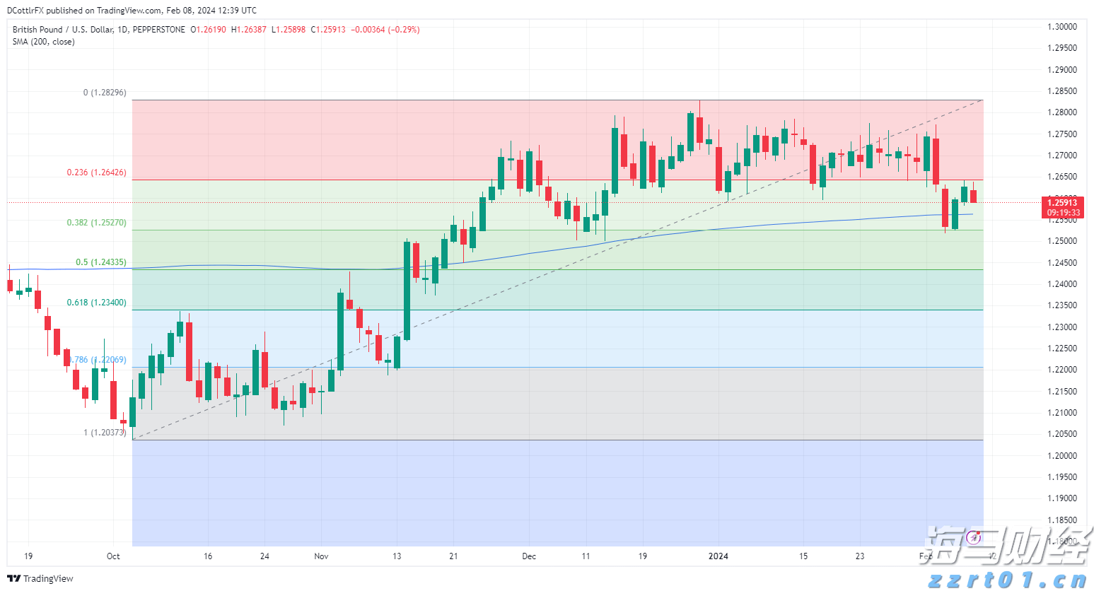  美股异动 | Tron Inc(TRON.US)股价一度上涨超15% 申请混合证券发行
