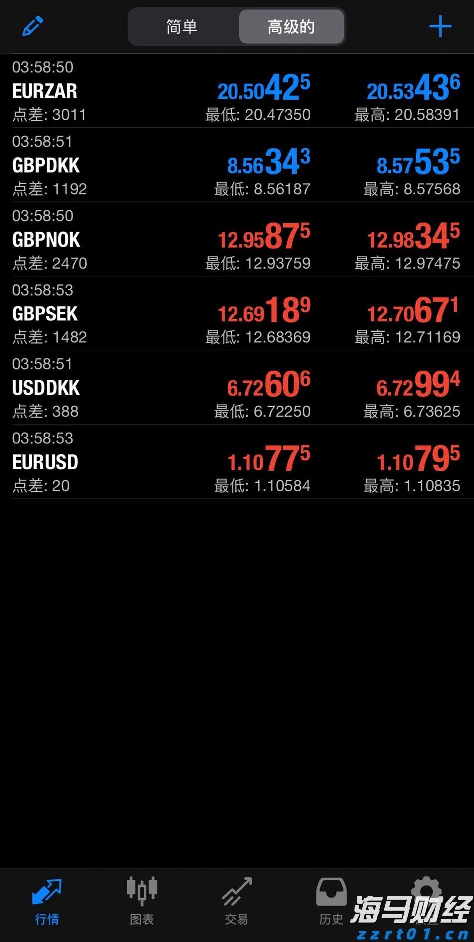  北水动向|北水成交净买入122.07亿 内资继续加仓港股ETF 抢筹盈富基金(02800)超37亿港元