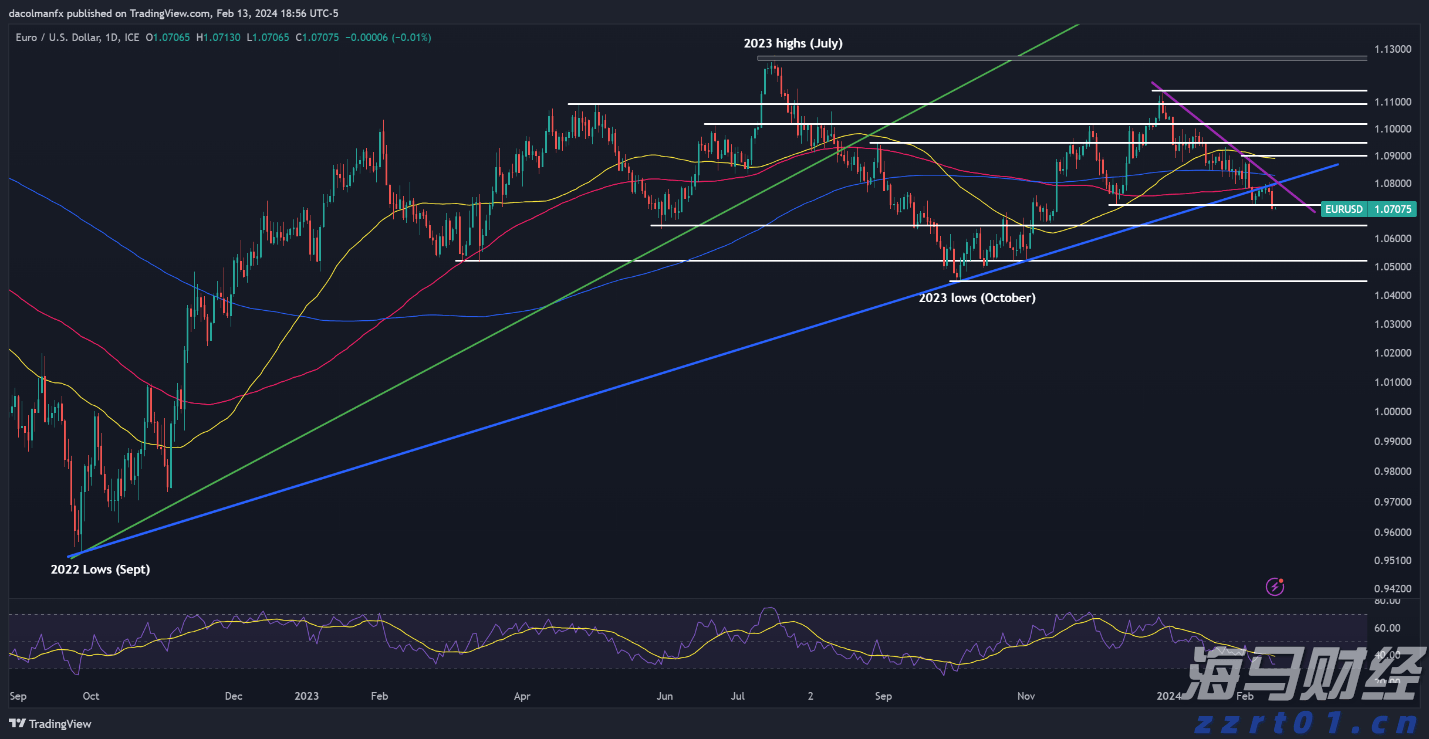 保供稳价！上海市市场监管局全面开展春节市场价格专项监督检查
