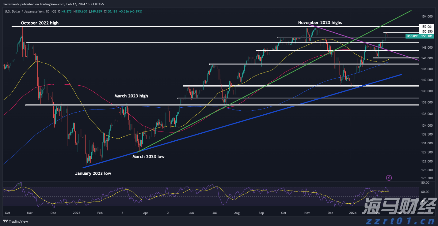  文艺复兴科技Q2增持英伟达(NVDA.US)、奈飞(NFLX.US) 清仓AMD(AMD.US)等