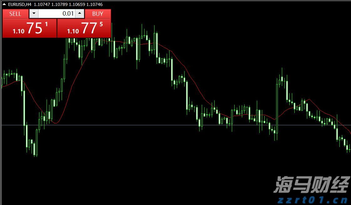 国泰海通：多重因素有望支持中国资产继续表现 战术性超配A股、港股与美股
