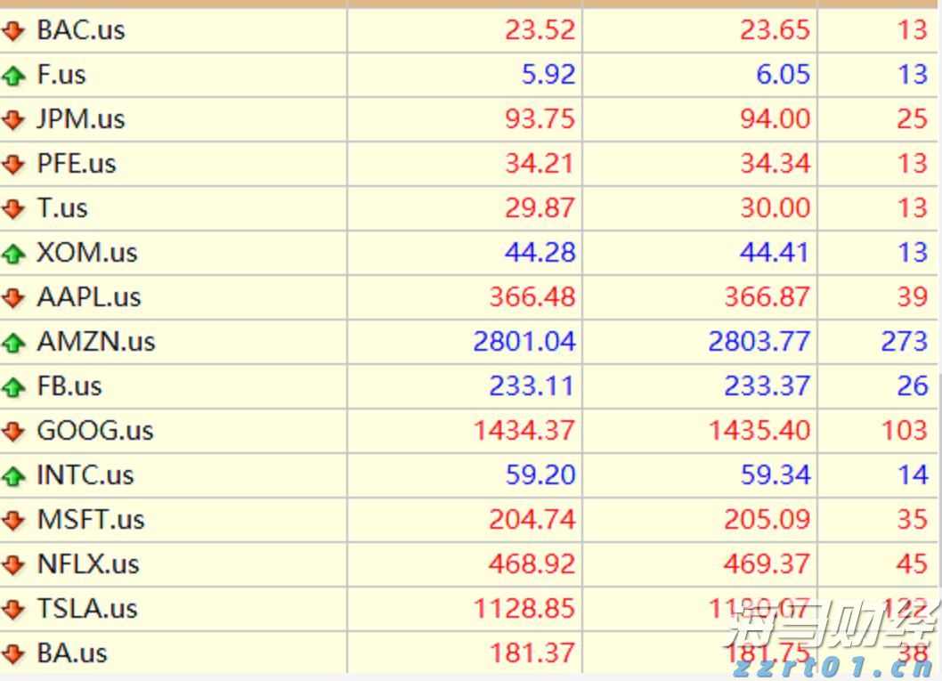  沙特或连续两月上调亚市油价，9月价格或创五个月新高