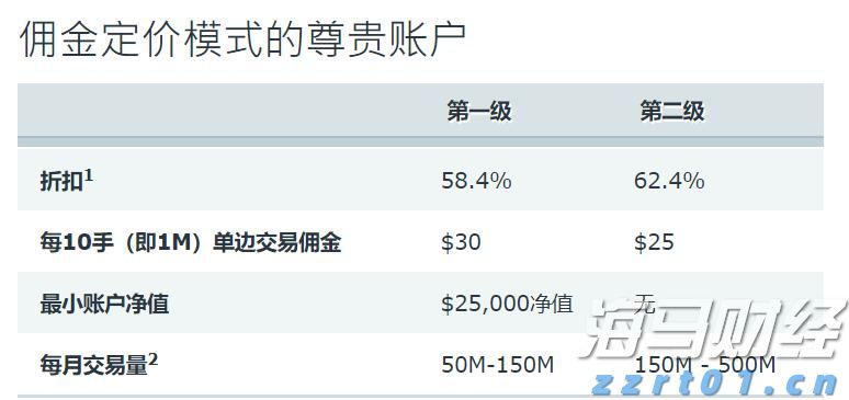 今晚下调油价！加满一箱油能少花7元