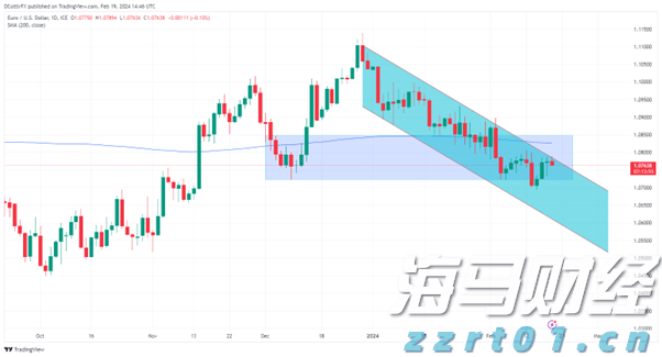  美股动态 | 苹果(AAPL.US)上涨2% 传iPhone17系列将涨价50美元