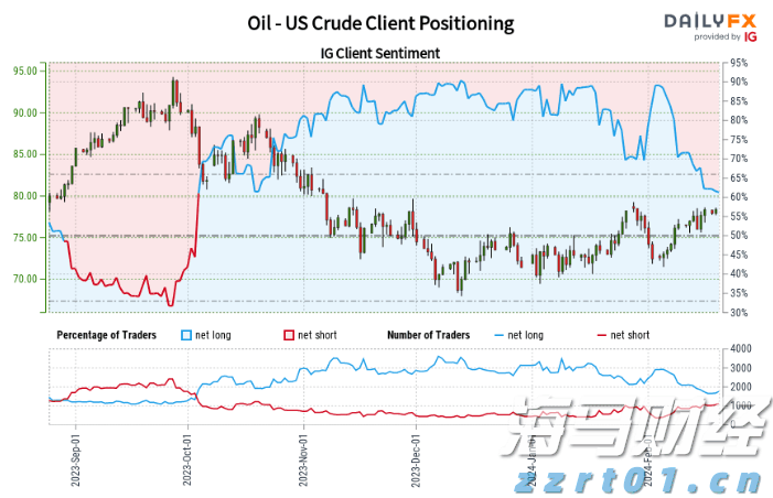  国金证券：A股市场热度维持在高位，两融活跃度创年内新高