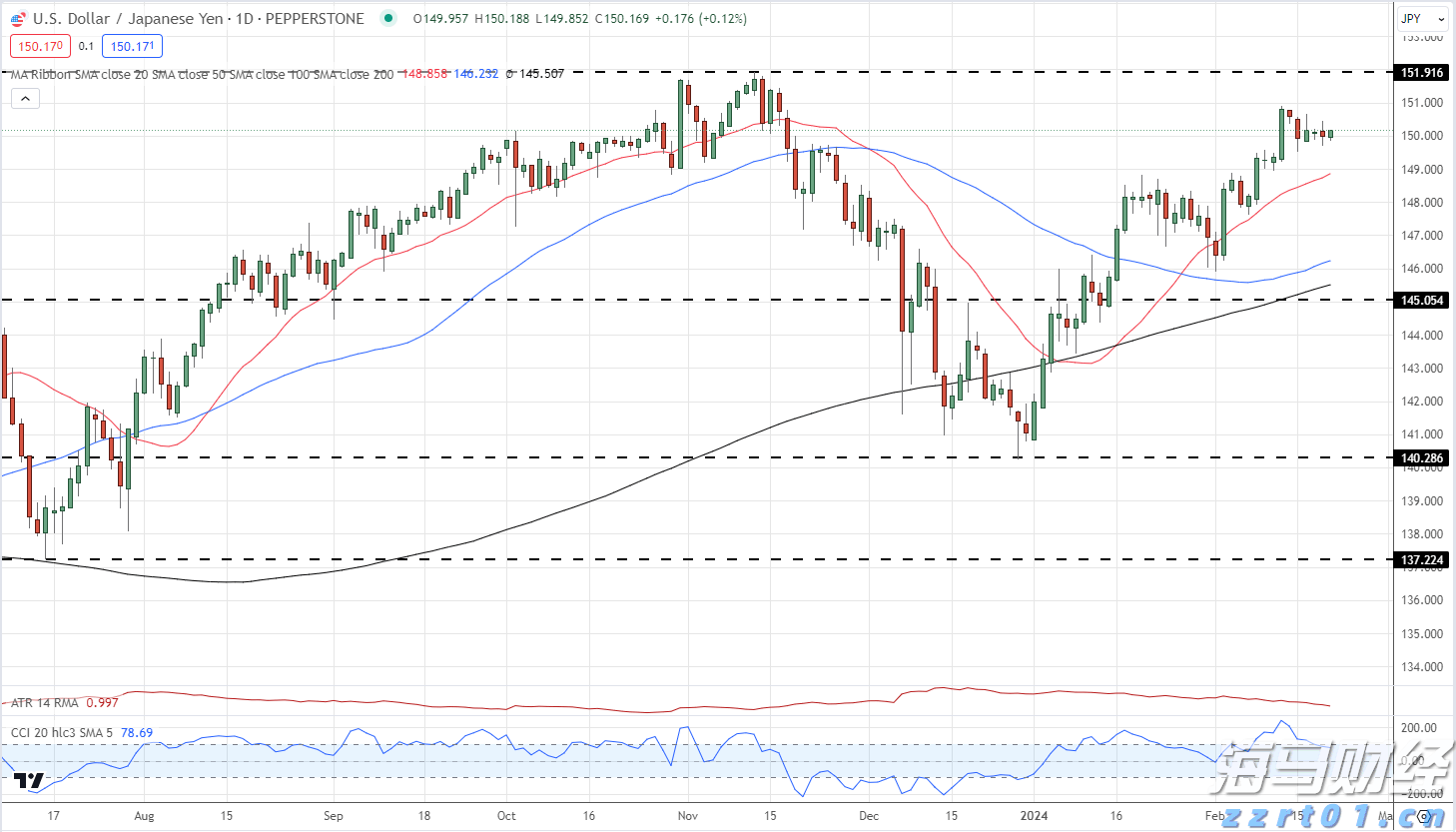  安徽启动“信用助企行”活动