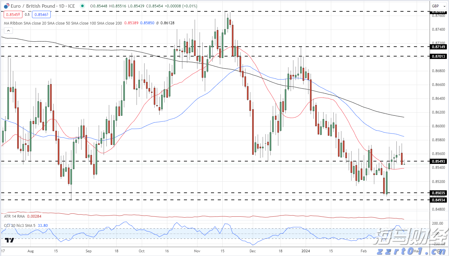 珠海暴雨和雷雨大风预警解除！今日天气→