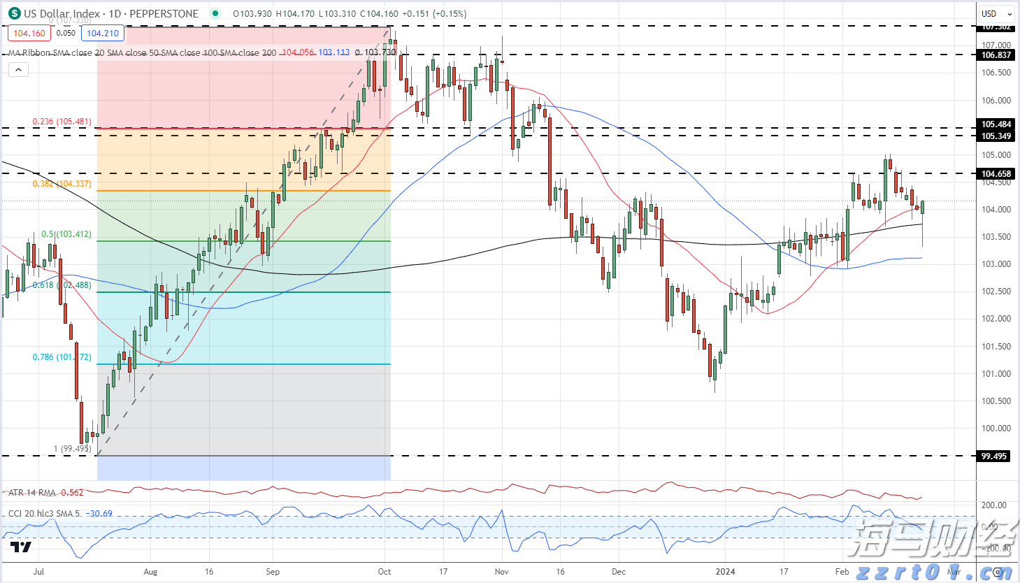 日本启用大型无人机在钓鱼岛上空警戒中国海警船，国防部回应