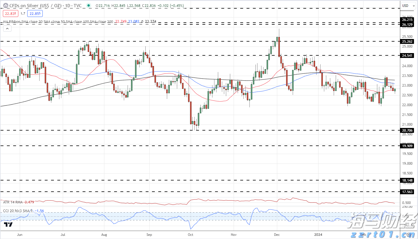  景顺Q2持仓概况：英伟达(NVDA.US)超越微软(MSFT.US)成最大重仓股 科技股依然受青睐 医药股遭减持