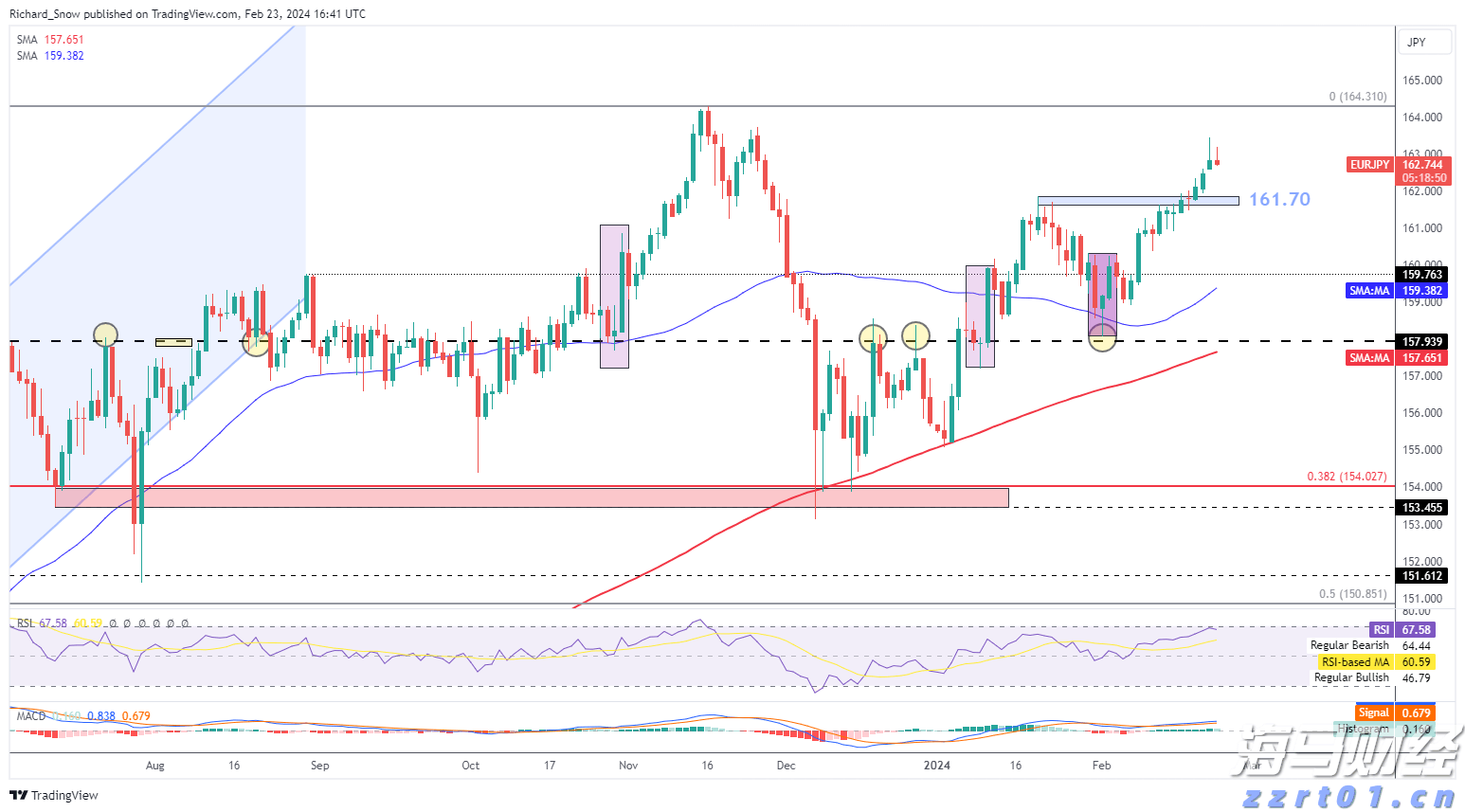  沪指创近4年新高，创业板指大涨3.62%