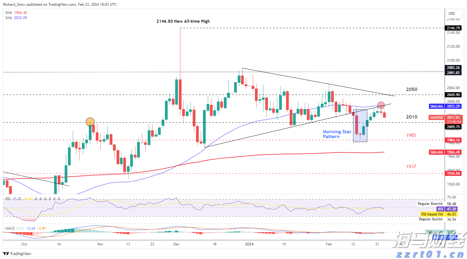  广东5所高校正式获批推免资格