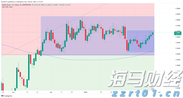 Omdia：云平台推动129亿美元的游戏市场生态系统