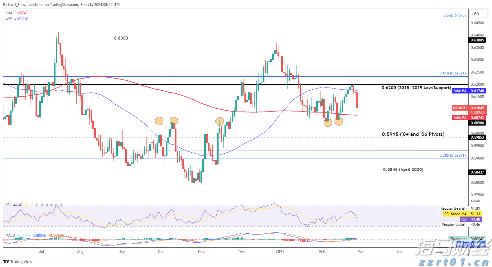  A股收评 | 沪指三连阳 创业板指跌1.62% 影视板块走高