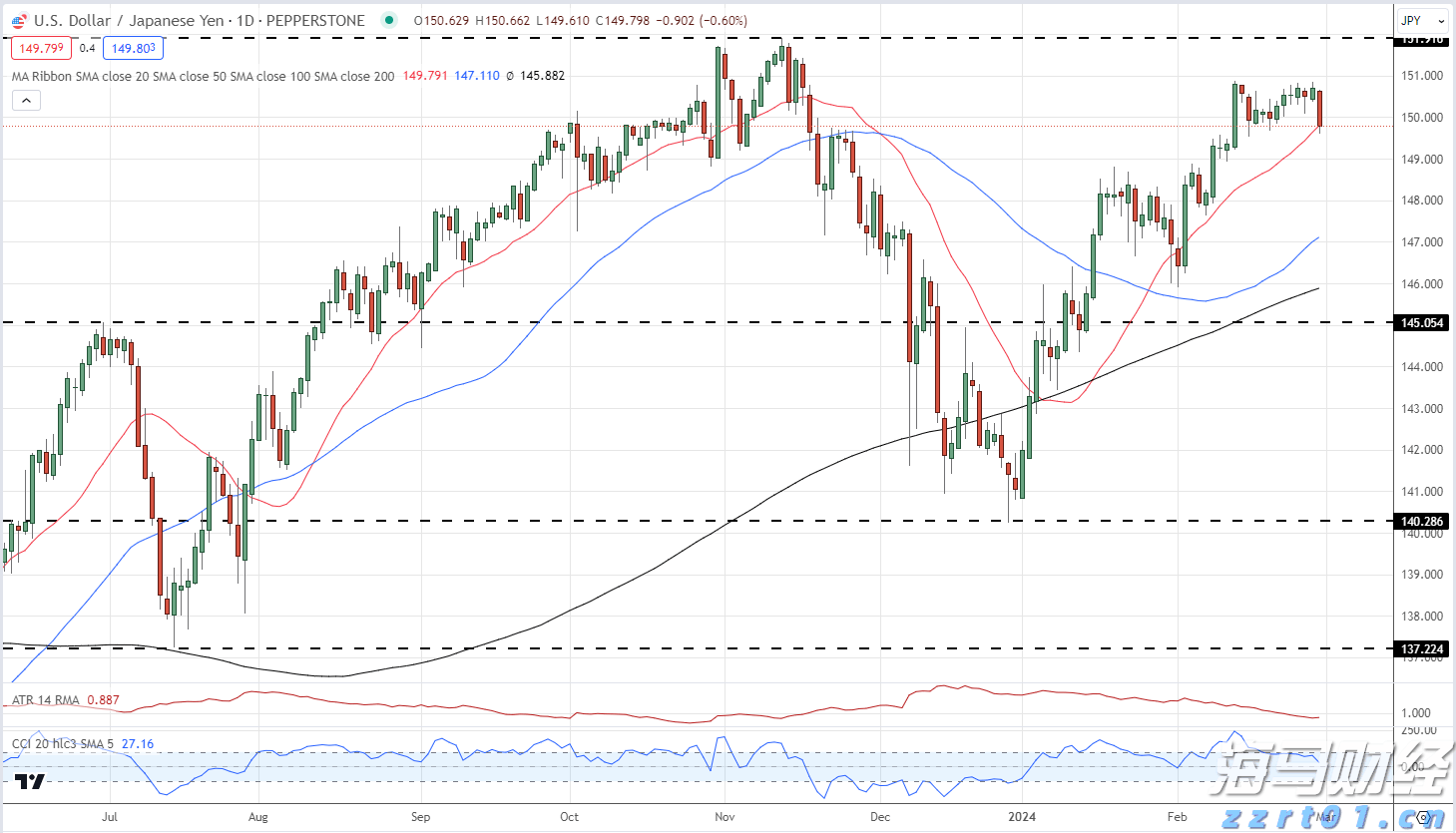  美元抛售交易减弱，机构调整新兴市场投资策略
