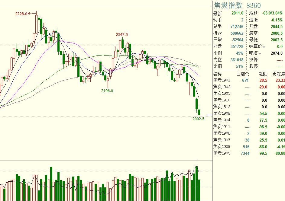 关税影响成本 卡特彼勒(CAT.US)第二季度利润不及预期