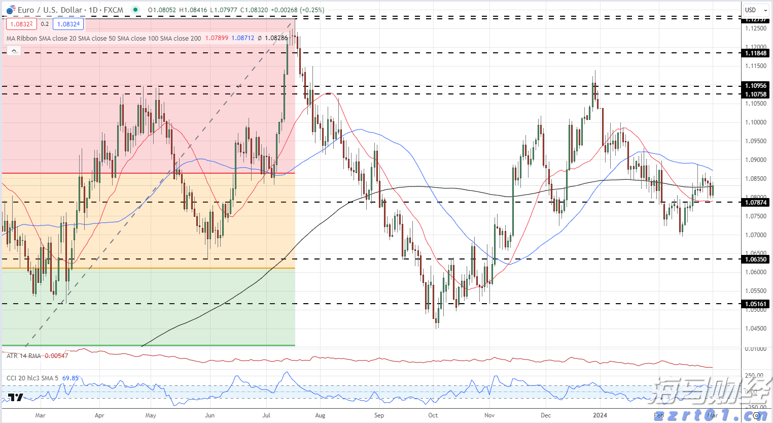  喷完驱蚊液，记得要做这个动作！让蚊子找不到你！